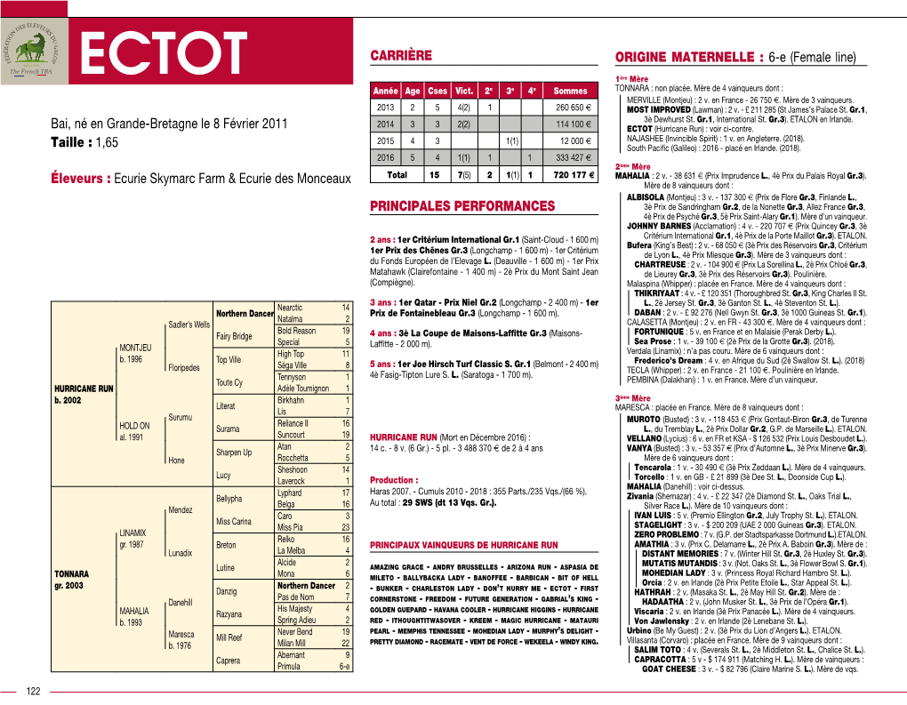 ECTOT 1Ère Mère Année Age Cses Vict