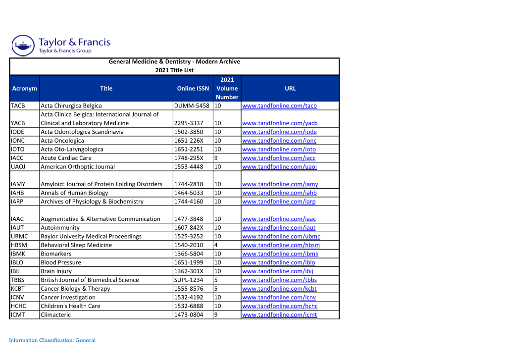 Acronym Title Online ISSN 2021 Volume Number URL TACB Acta