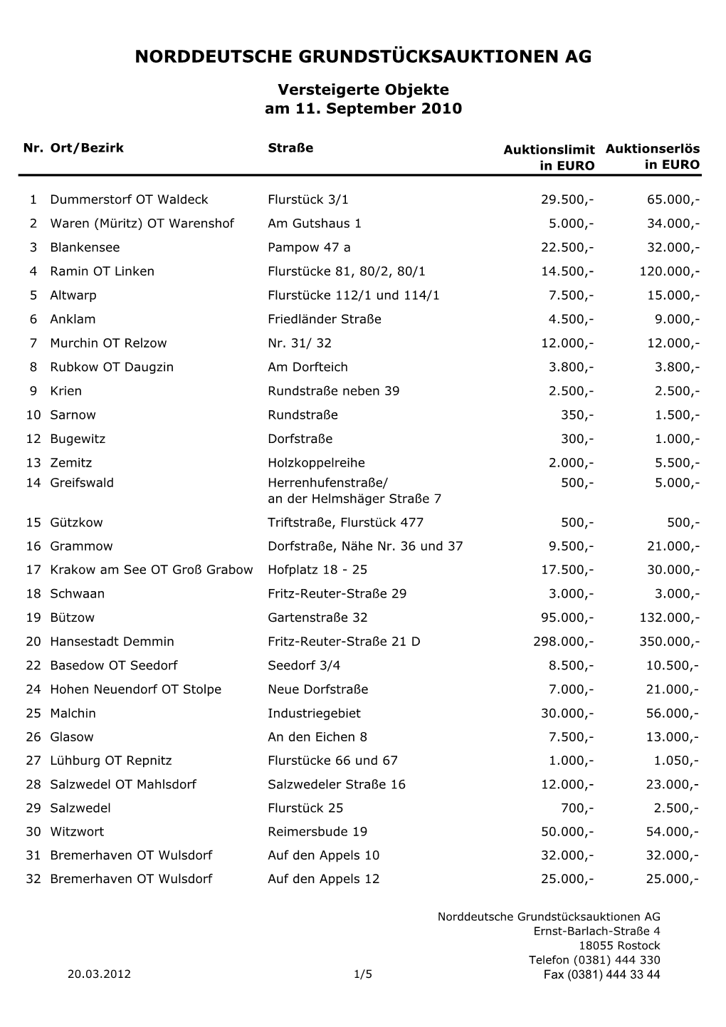 Ergebnisliste (PDF, 48