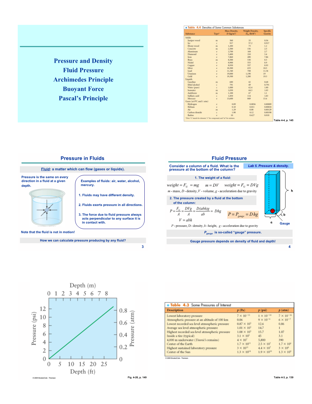 Pressure and Density Fluid Pressure Archimedes Principle Buoyant Force Pascal’S Principle