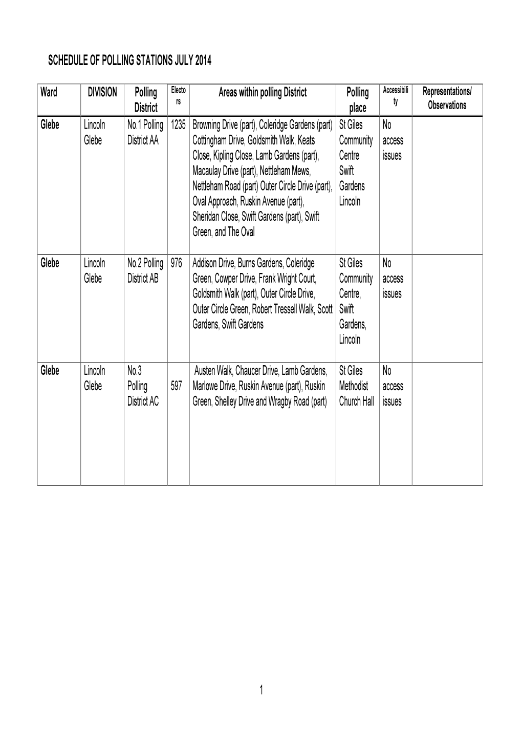 Schedule of Polling Stations July 2014