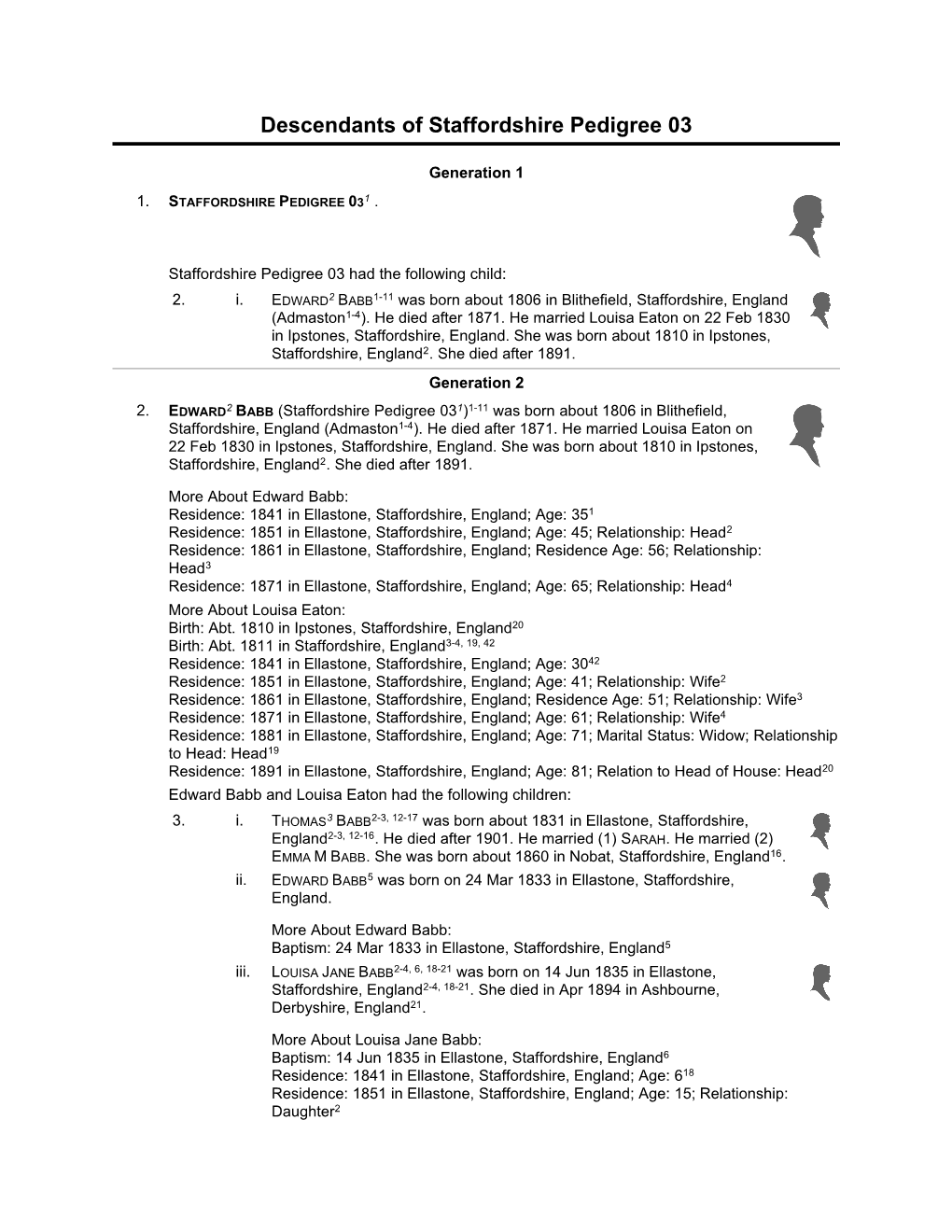 Descendants of Staffordshire Pedigree 03