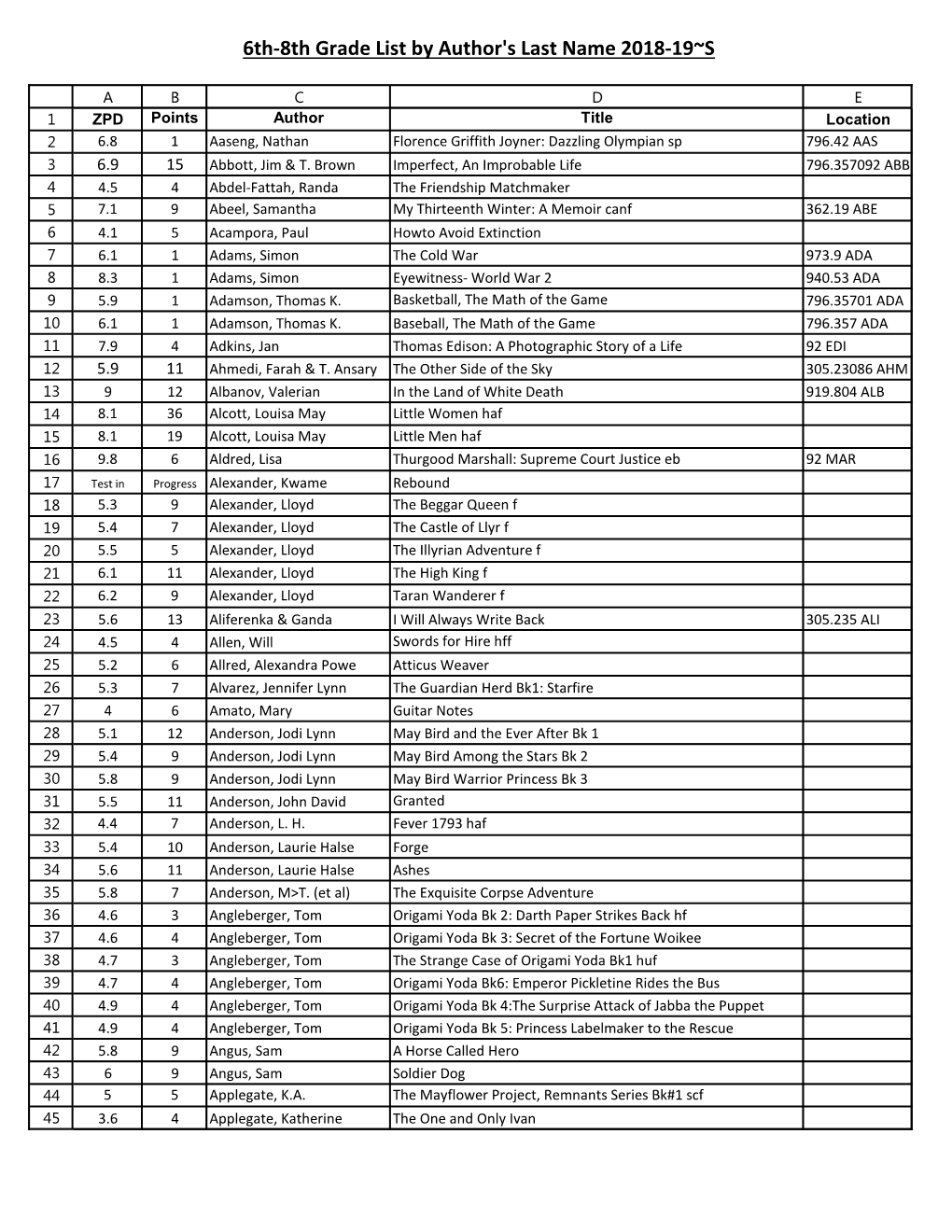 6Th-8Th Grade List by Author's Last Name 2018-19~S