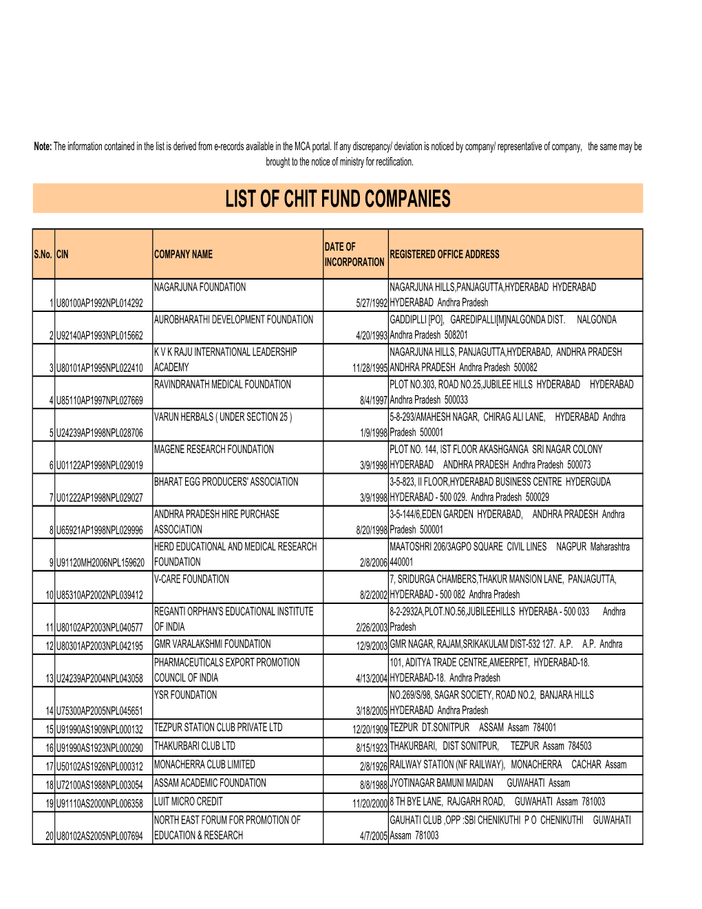 Chit Fund Companies