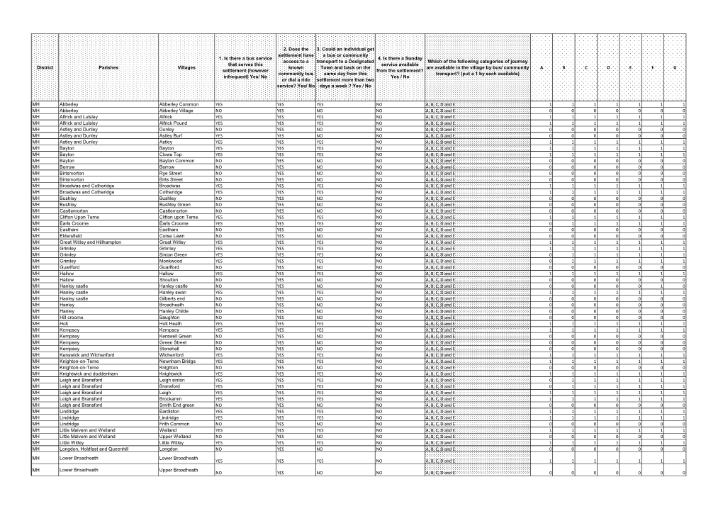 Pdf VFRTS Sustainable Transport by Settlement