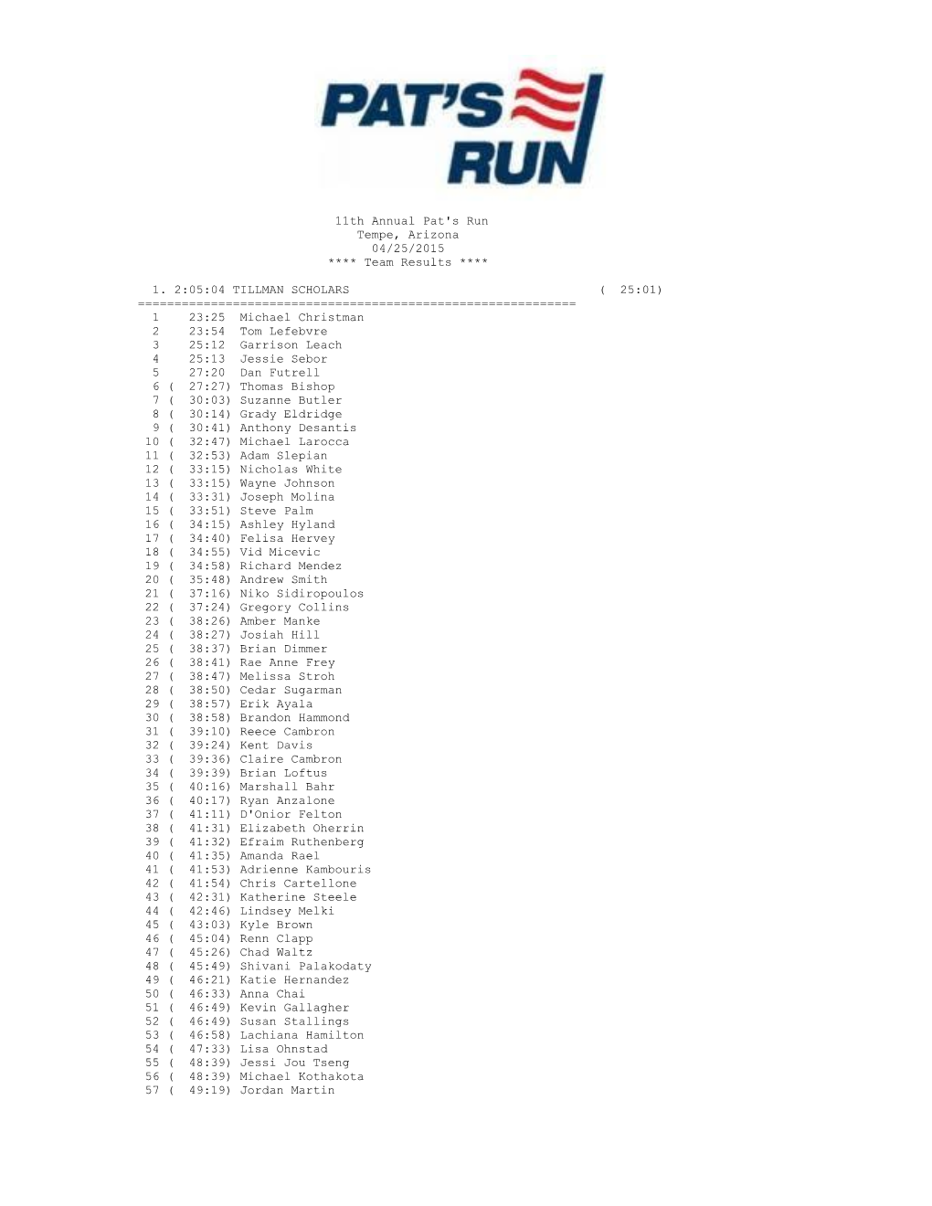 11Th Annual Pat's Run Tempe, Arizona 04/25/2015 **** Team Results ****