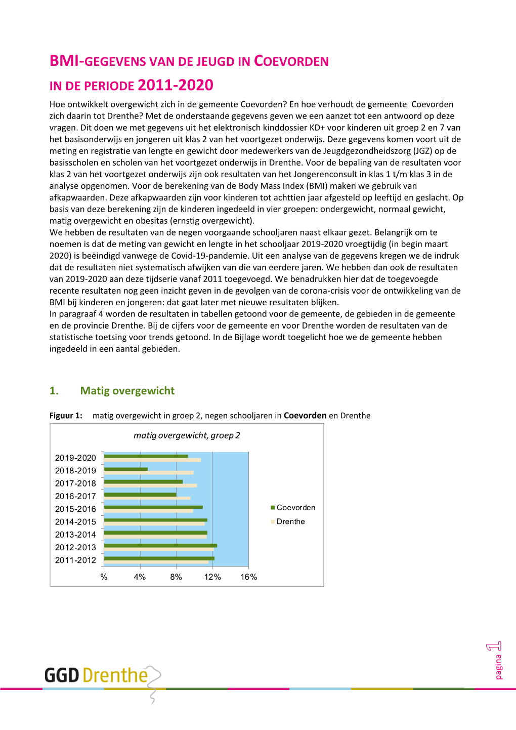 BMI-Resultaten Coevorden 2011-2020