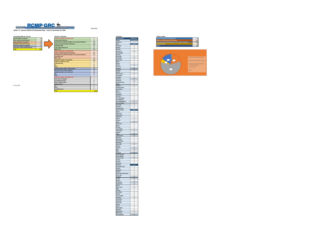 RCMP "K" Division COVID-19 Enforcement Data - July 8 to December 20, 2020