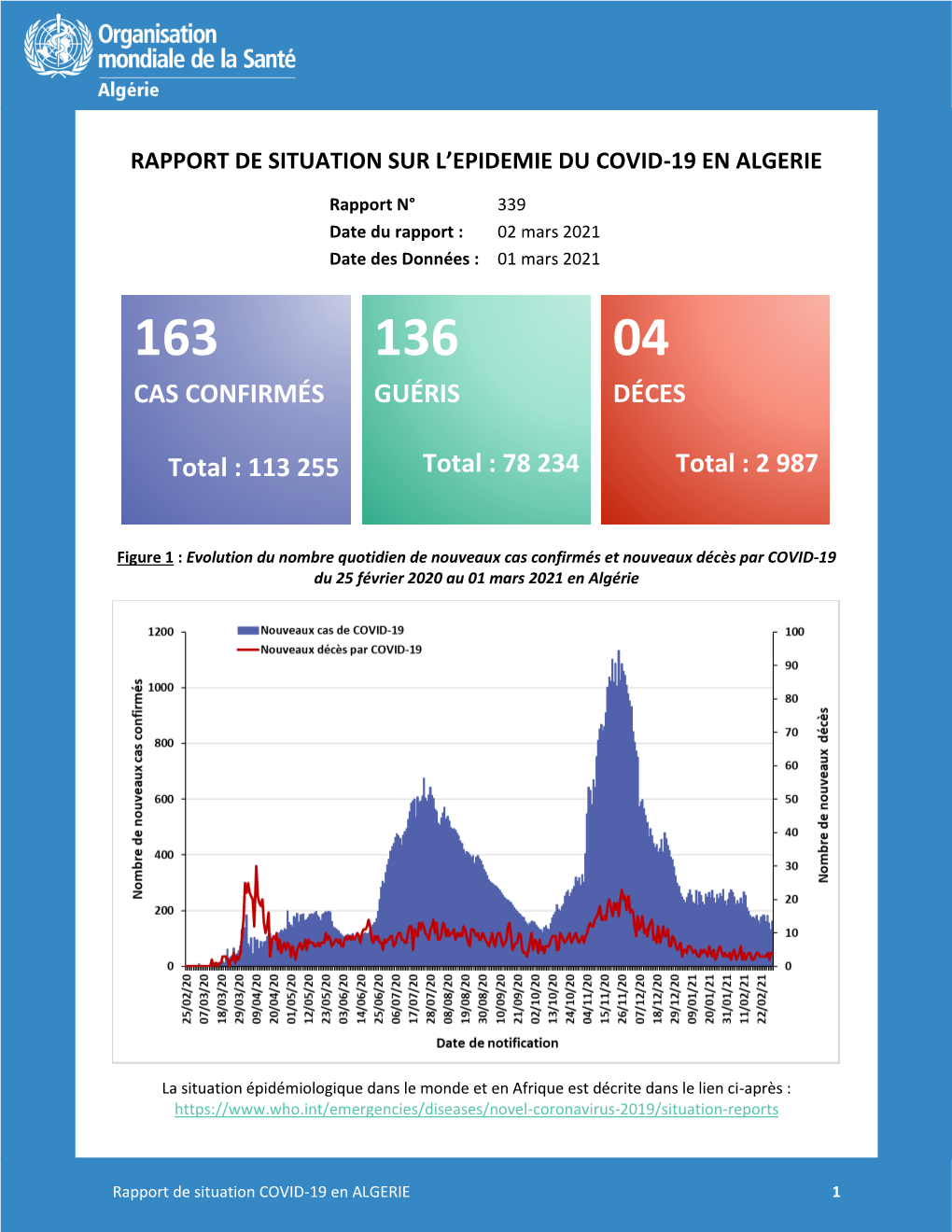 Rapport De Situation Sur L'epidemie Du Covid-19 En Algerie