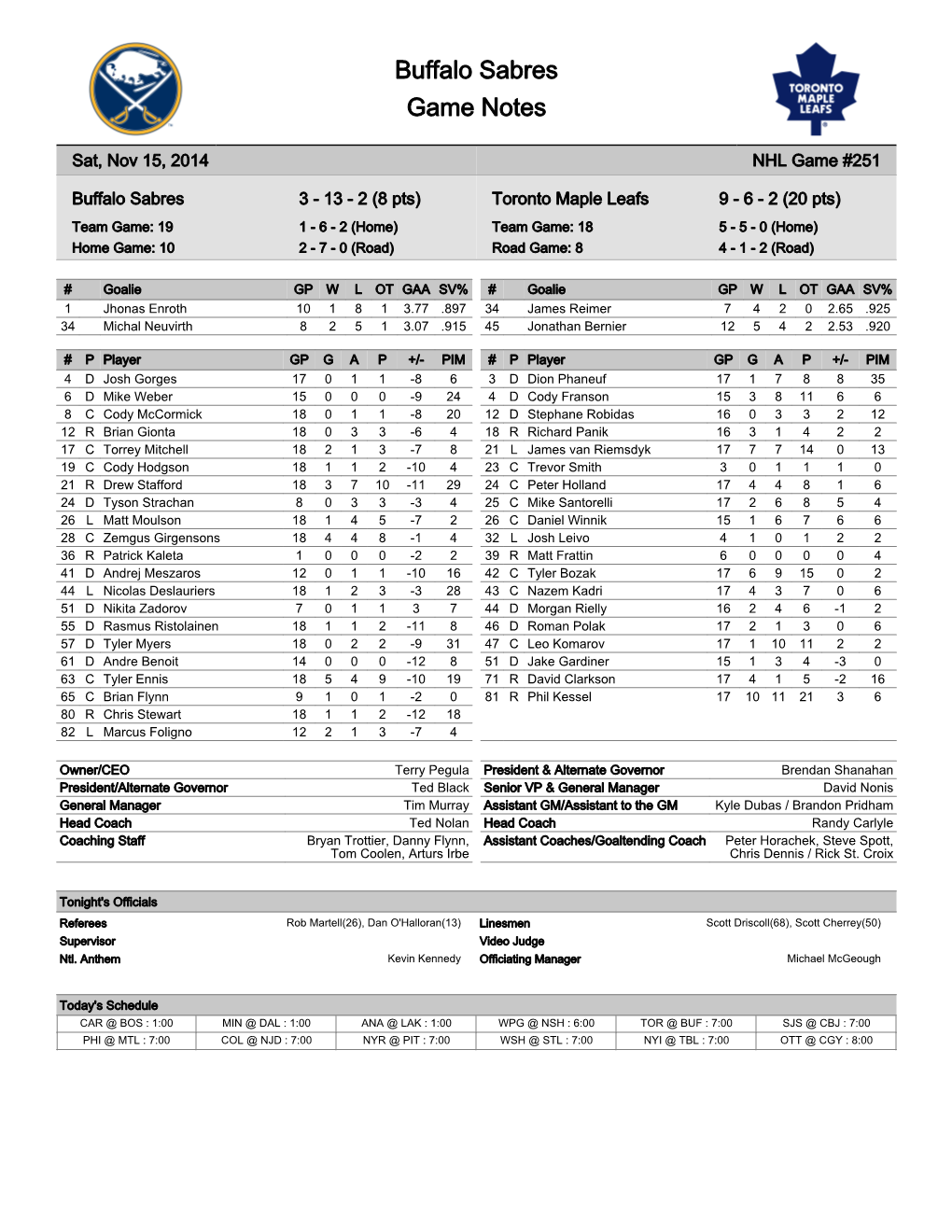 Buffalo Sabres Game Notes