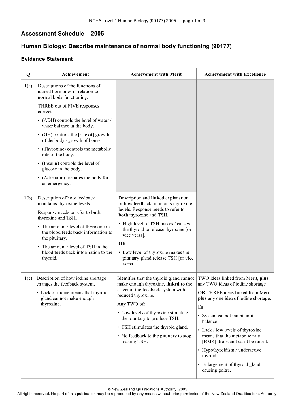 Assessment Schedule – 2005 Human Biology: Describe Maintenance Of