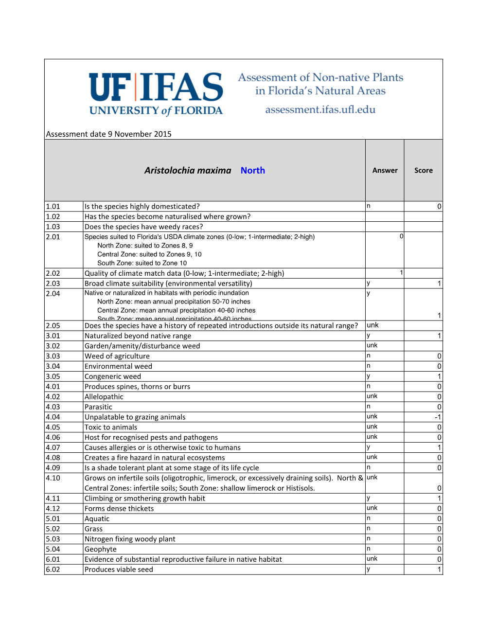 WRA.Datasheet.Template