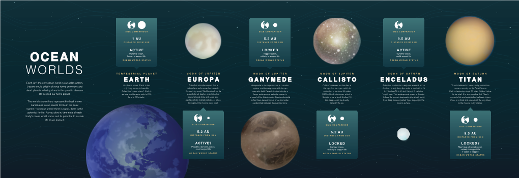 Earth Europa Ganymede Callisto Enceladus Titan