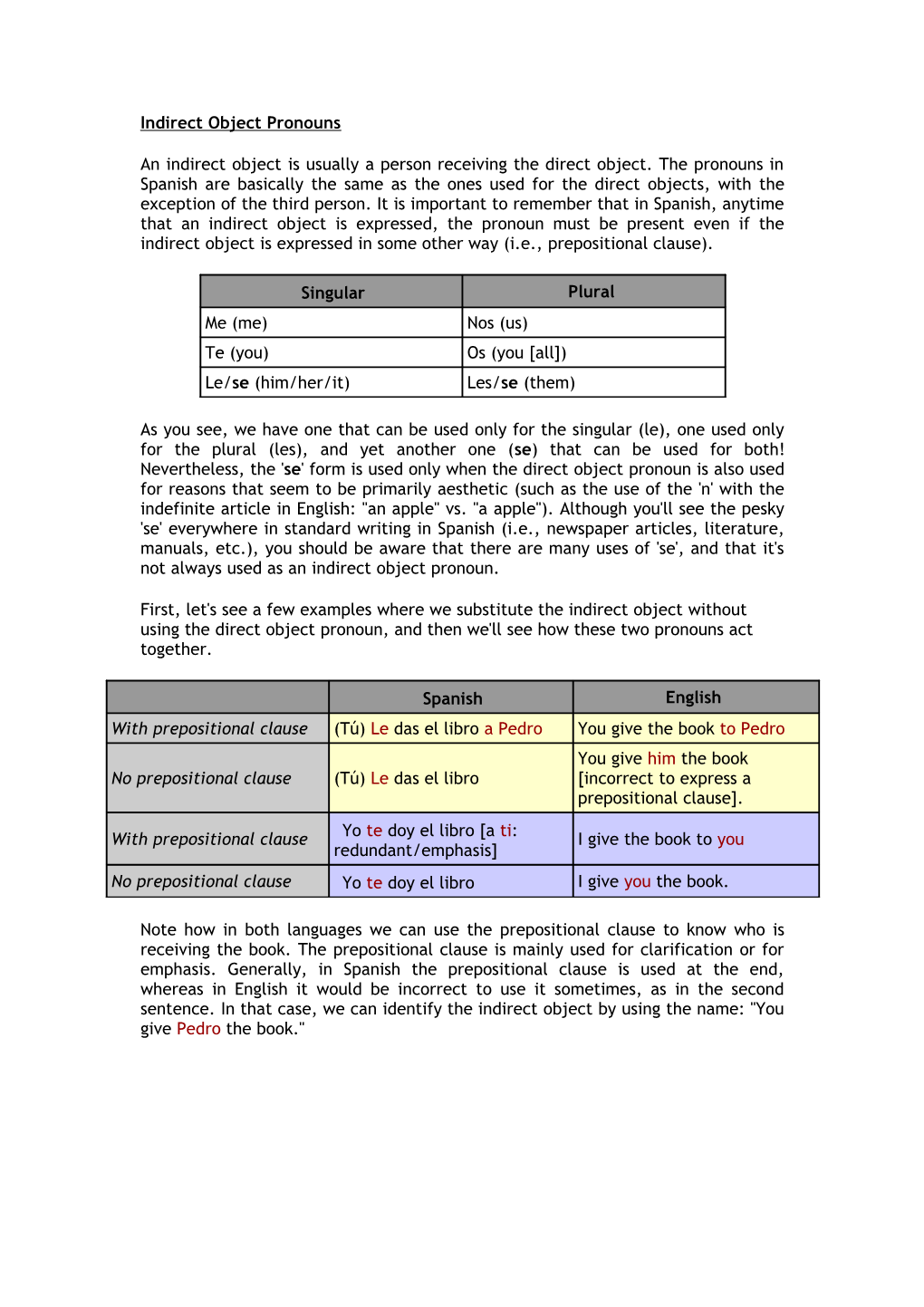 Indirect Object Pronouns