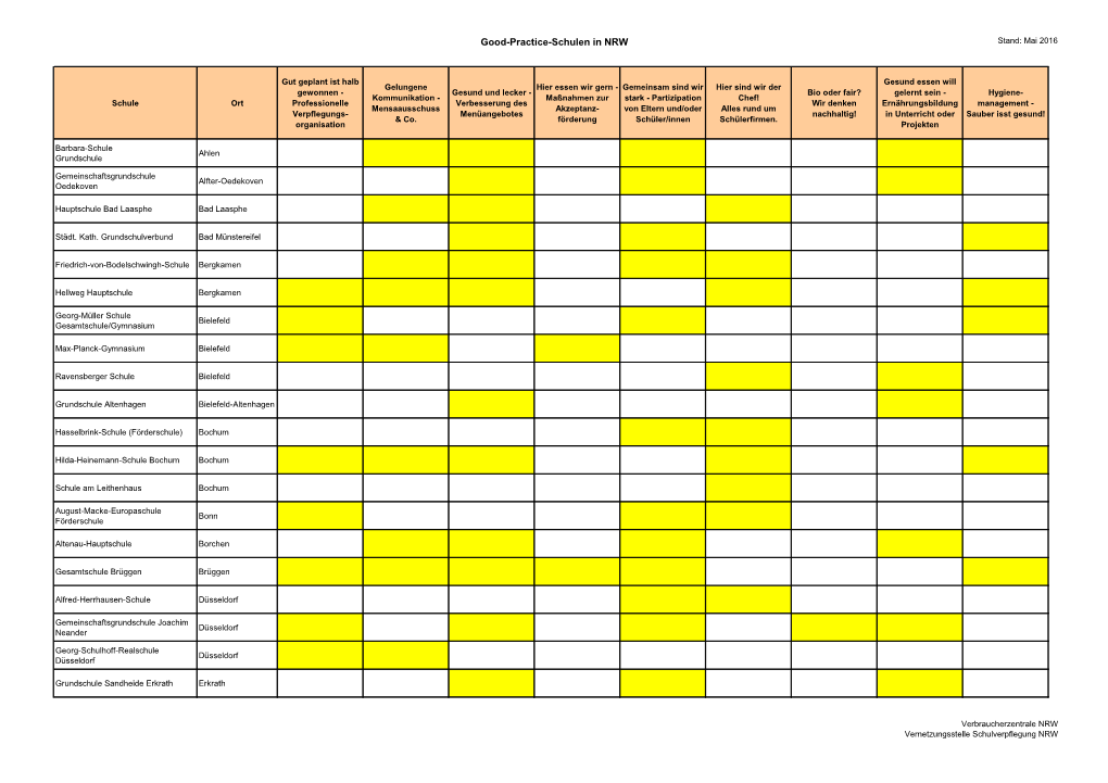 Good-Practice-Schulen in NRW Stand: Mai 2016