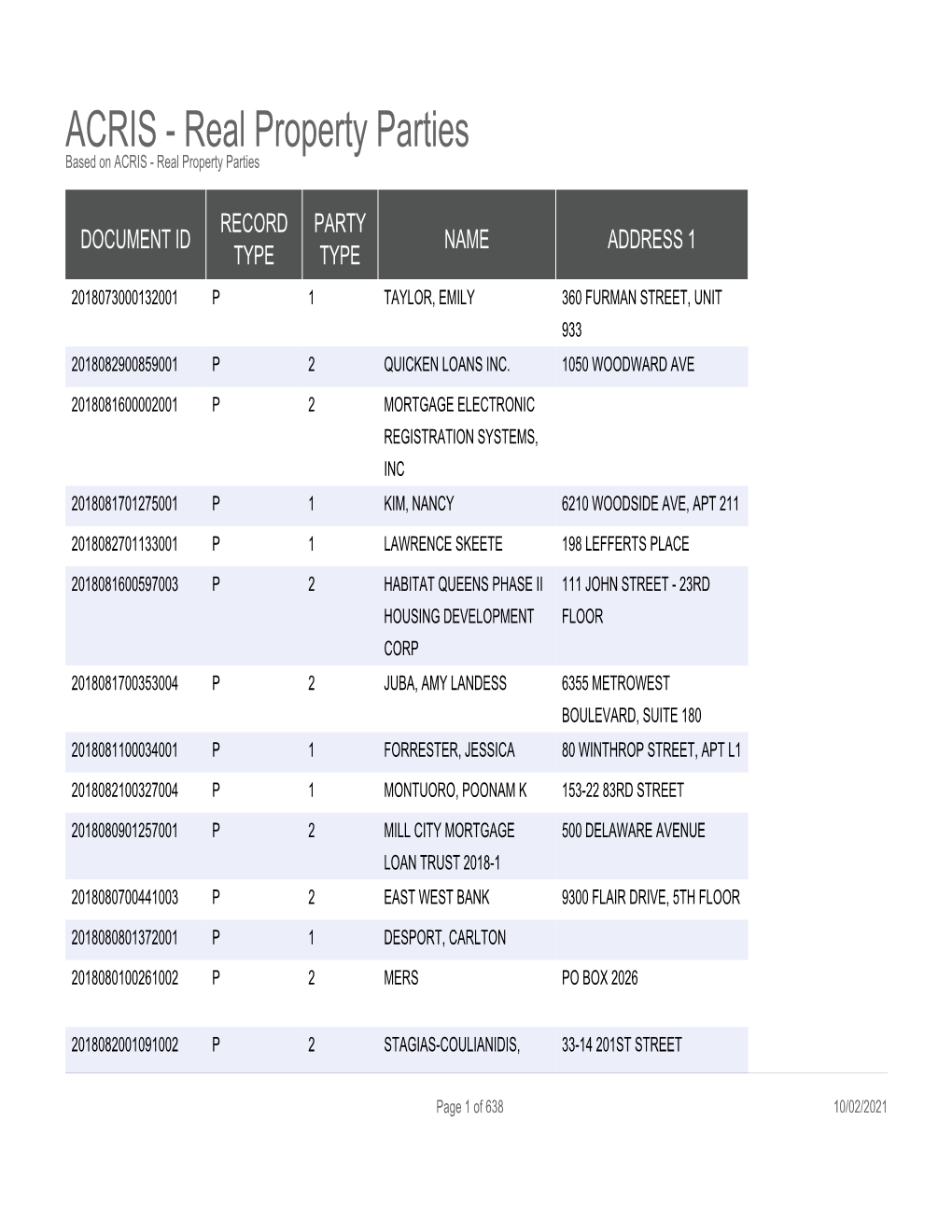 ACRIS - Real Property Parties Based on ACRIS - Real Property Parties