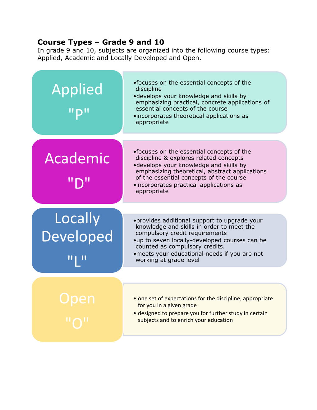 Applied "P" Academic "D" Locally Developed "L" Open