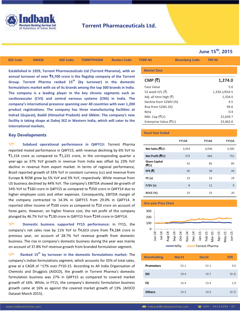 Torrent Pharmaceuticals Ltd