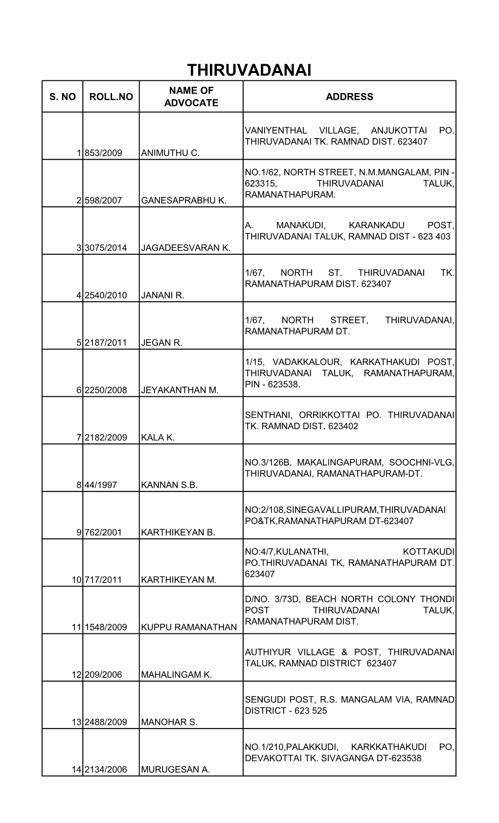 Thiruvadanai Name of S