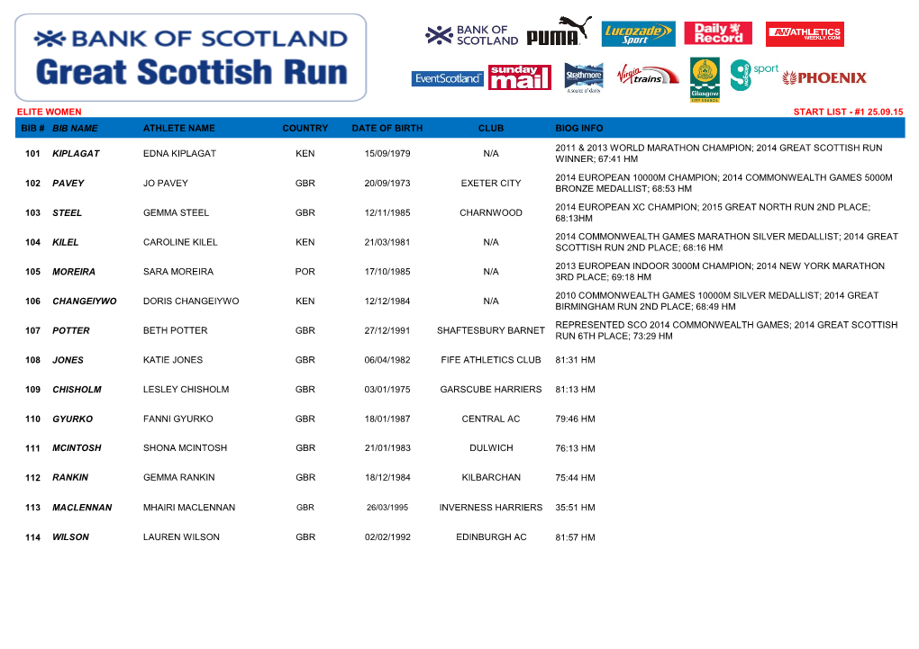 Elite Women Start List - #1 25.09.15 Bib # Bib Name Athlete Name Country Date of Birth Club Biog Info