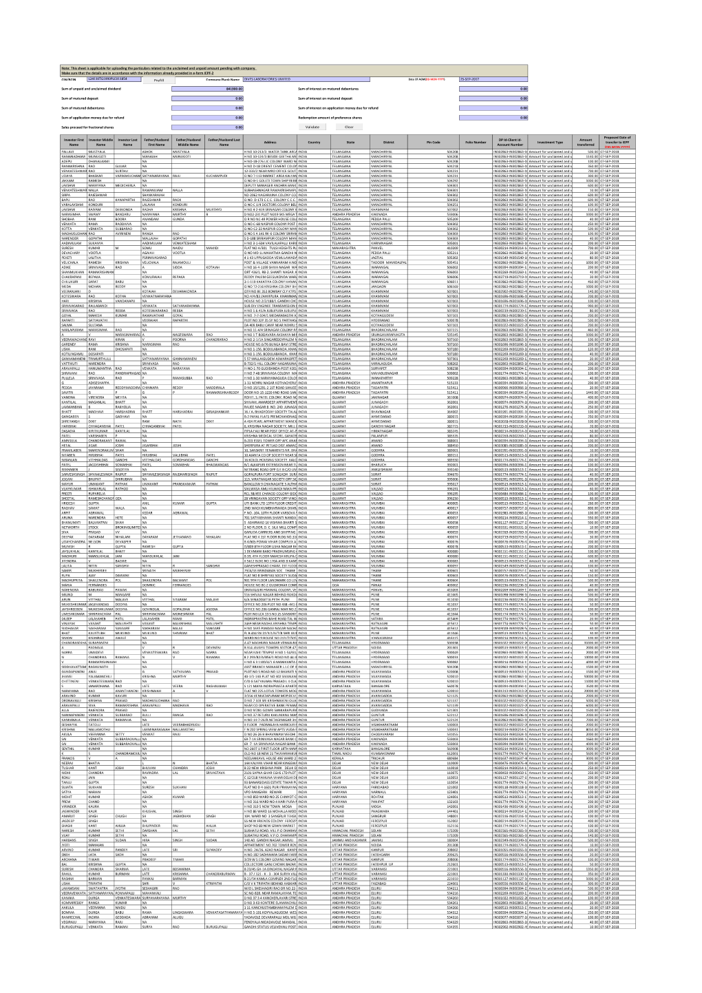 Unclaimed Dividend for 2010-11