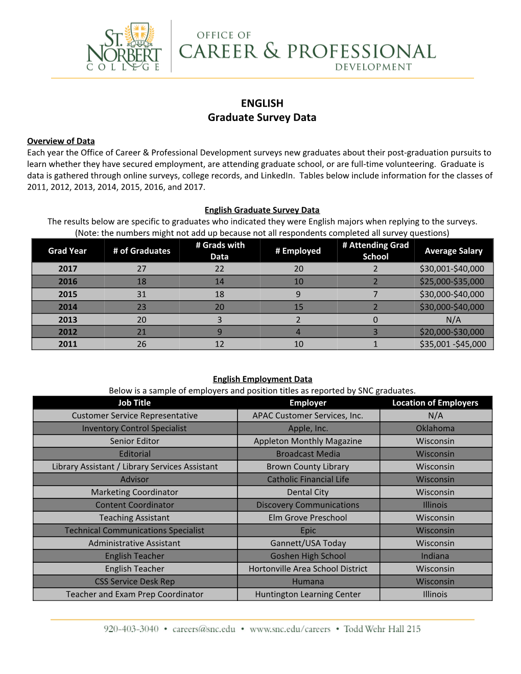 ENGLISH Graduate Survey Data