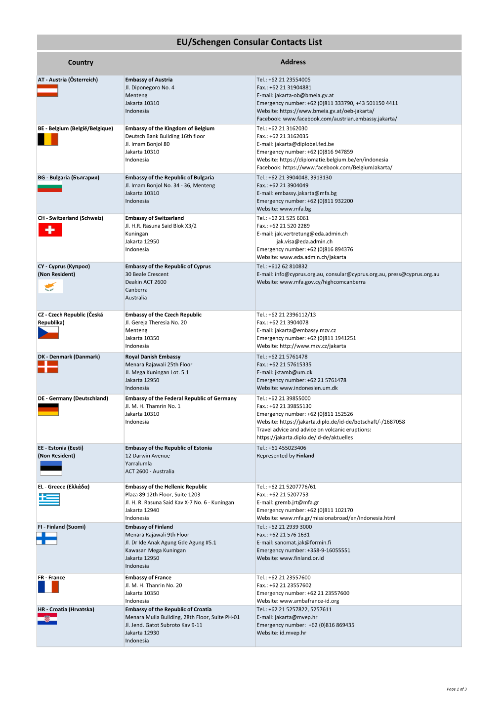 EU/Schengen Consular Contacts List