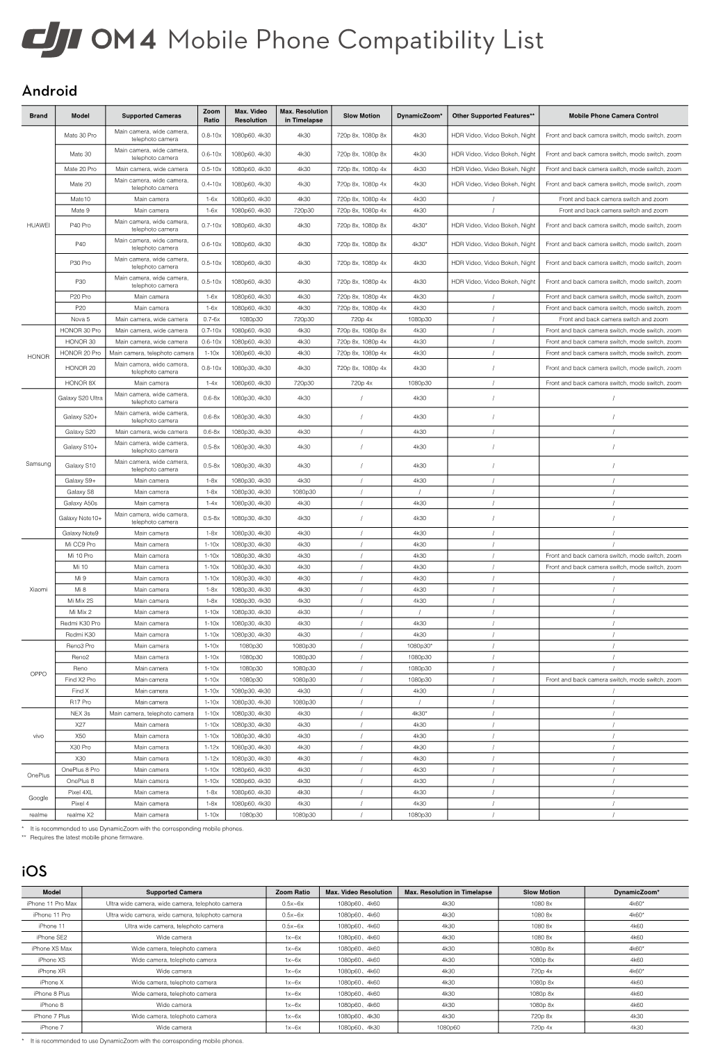 Mobile Phone Compatibility List