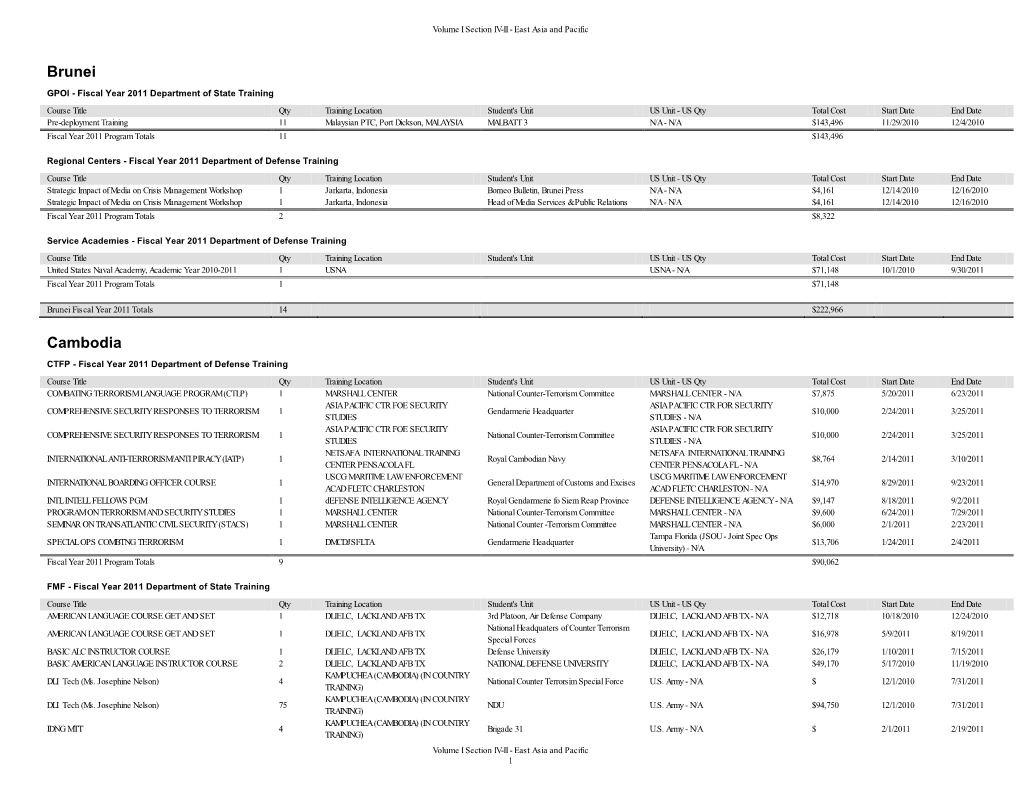 Volume I Section IV-II - East Asia and Pacific