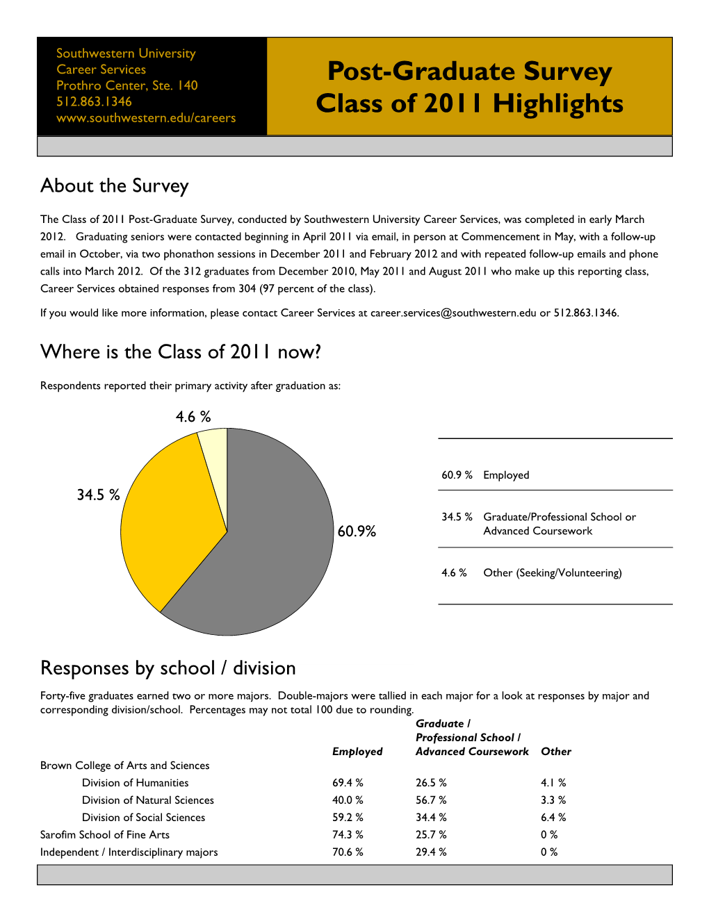 PGS 2011 Brochure