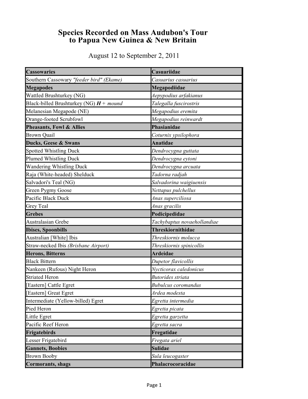 Species Recorded on Mass Audubon's Tour to Papua New Guinea & New Britain