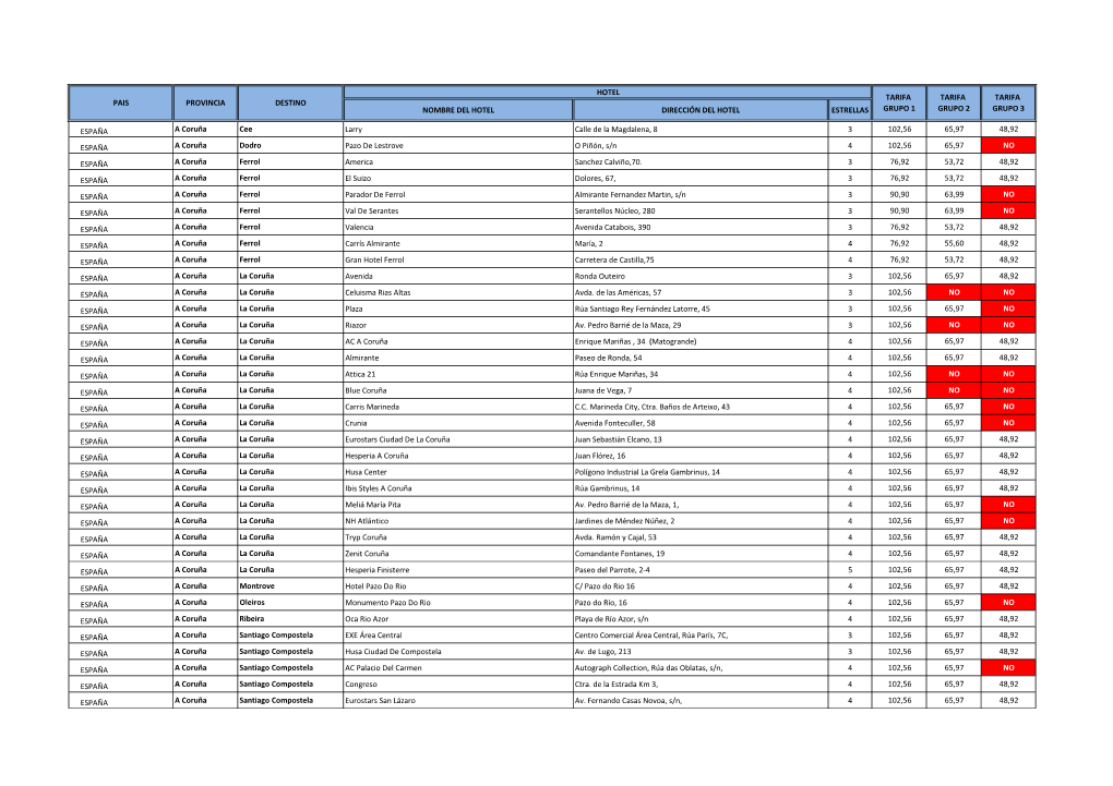 Nombre Del Hotel Dirección Del Hotel Estrellas España