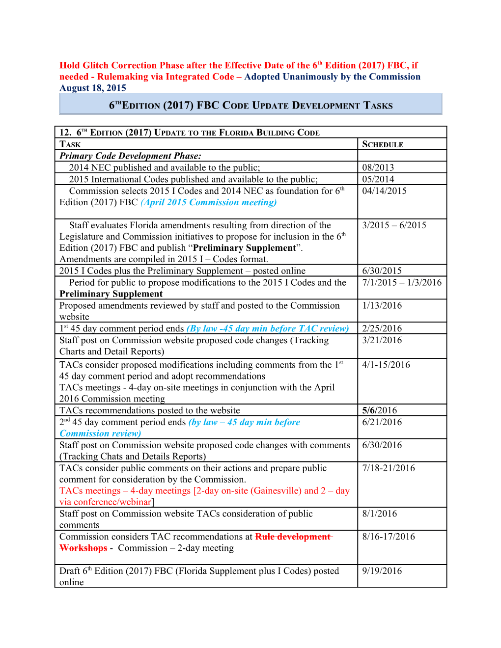 6Thedition (2017) FBC Code Update Development Tasks