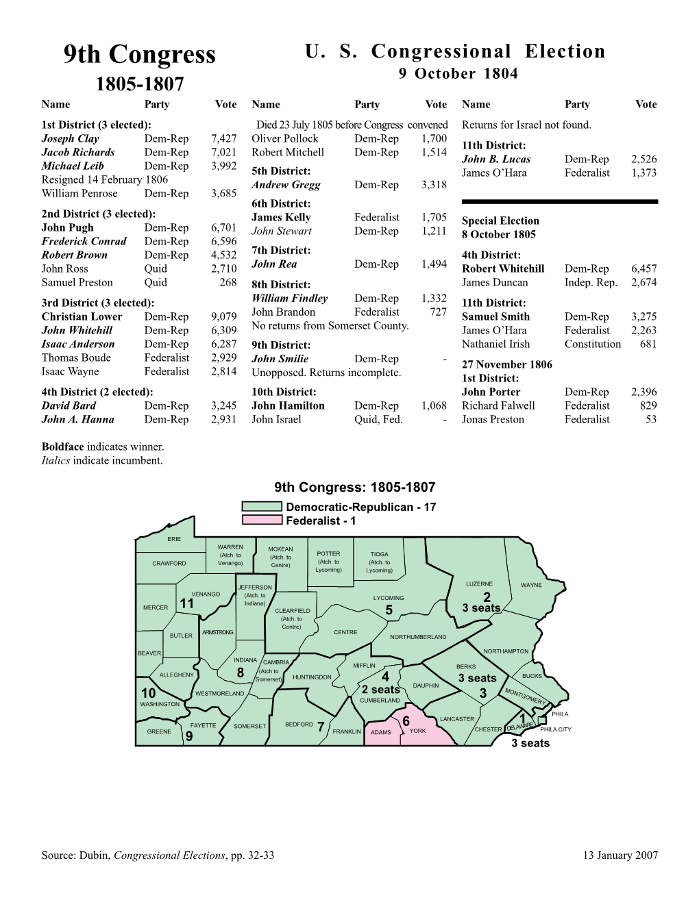 Congressmen 1788-1838