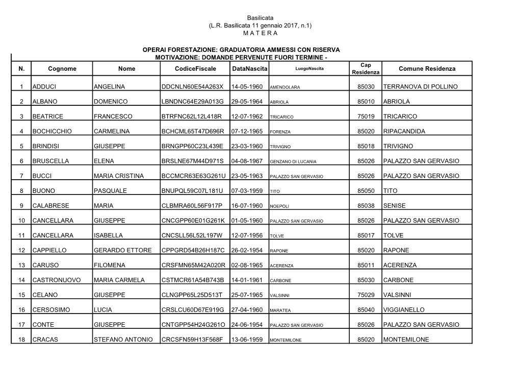 (LR Basilicata 11 Gennaio 2017, N.1) MATERA N. Cognome Nome