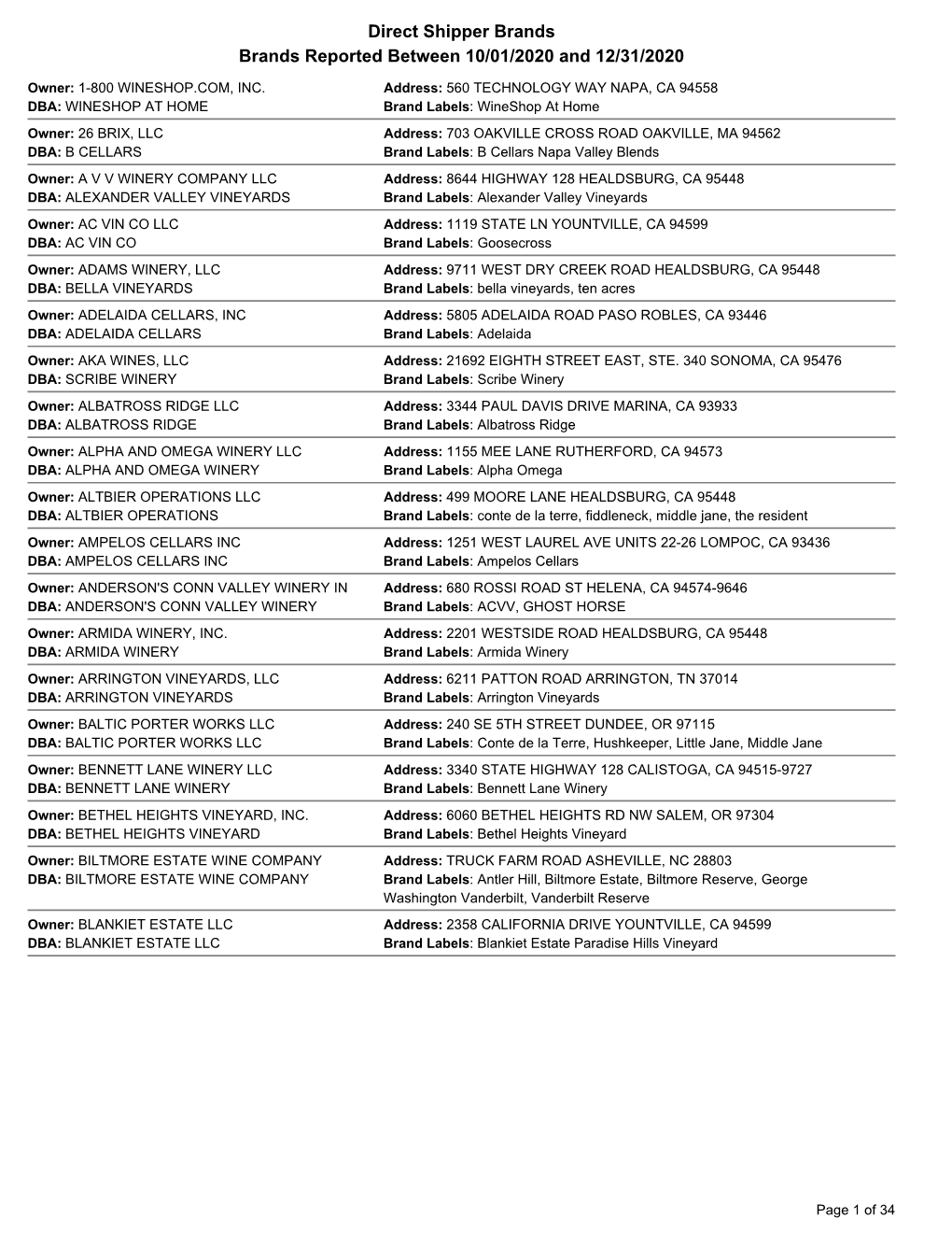 Direct Shipper Brands Brands Reported Between 10/01/2020 and 12/31/2020