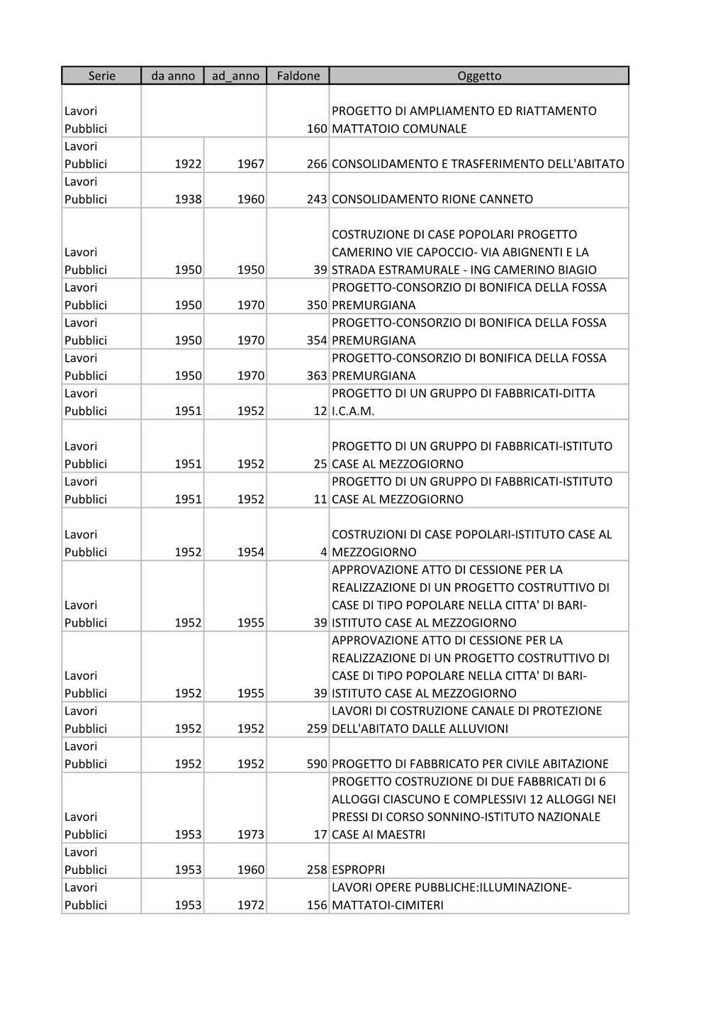 Serie Da Anno Ad Anno Faldone Oggetto Lavori Pubblici 160 PROGETTO DI AMPLIAMENTO ED RIATTAMENTO MATTATOIO COMUNALE Lavori Pubbl