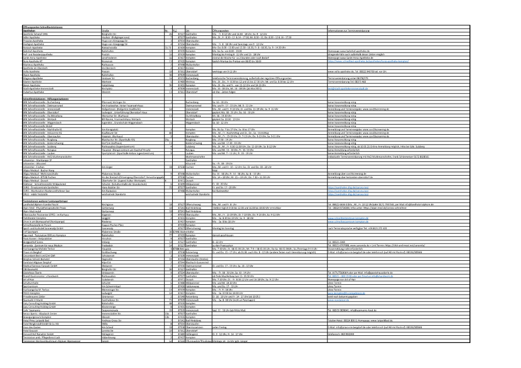 Öffnungszeiten Schnellteststationen Apotheken Straße Nr