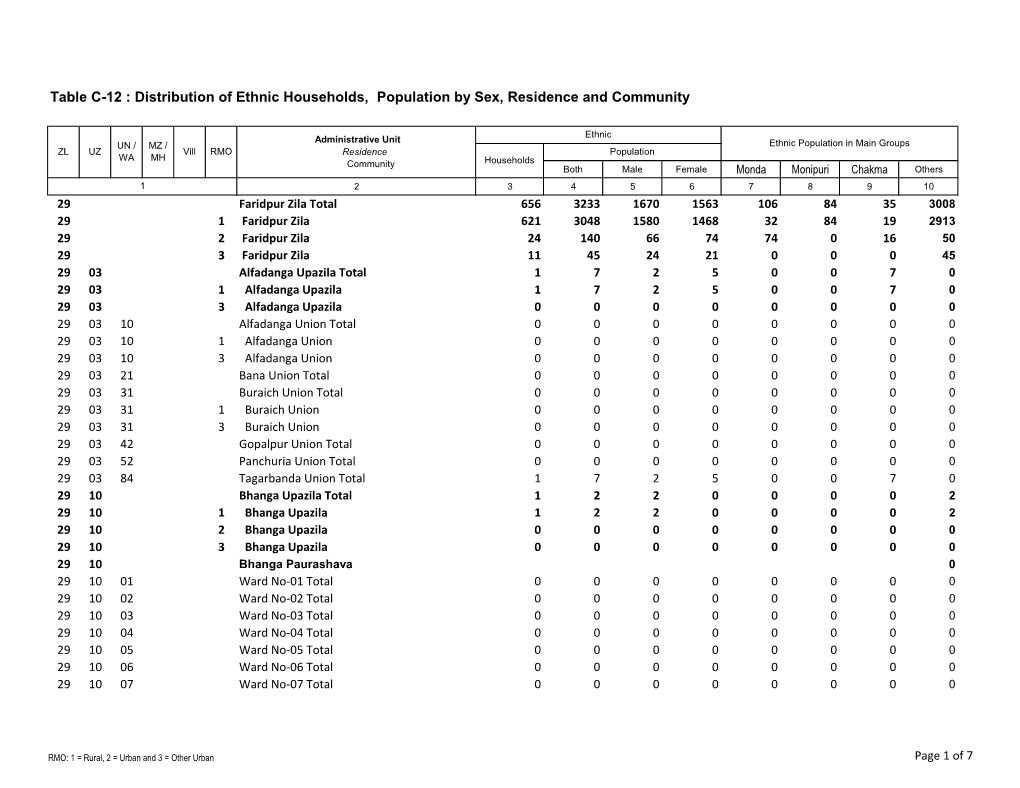 Distribution of Ethnic Households, Population by Sex, Residence and Community