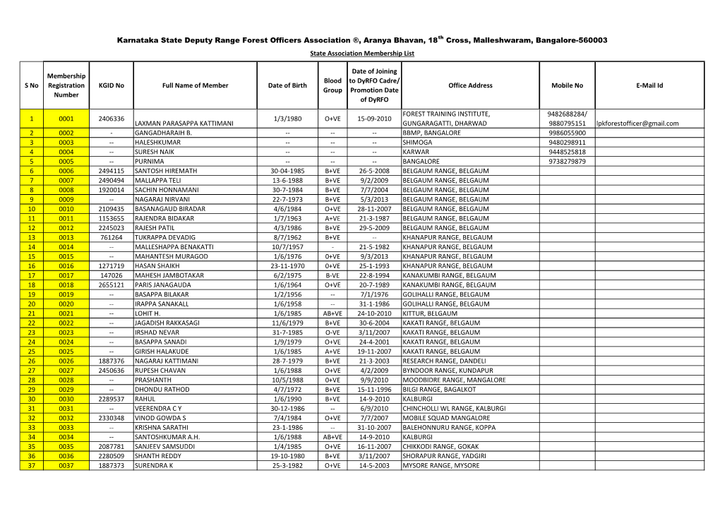 DEPUTY RFO ASSOCIATION REGISTRATION LIST.Xlsx