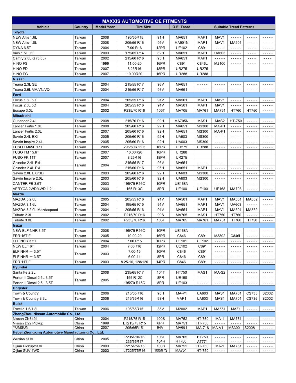 MAXXIS AUTOMOTIVE OE FITMENTS Vehicle Country Model Yeartire Size O.E