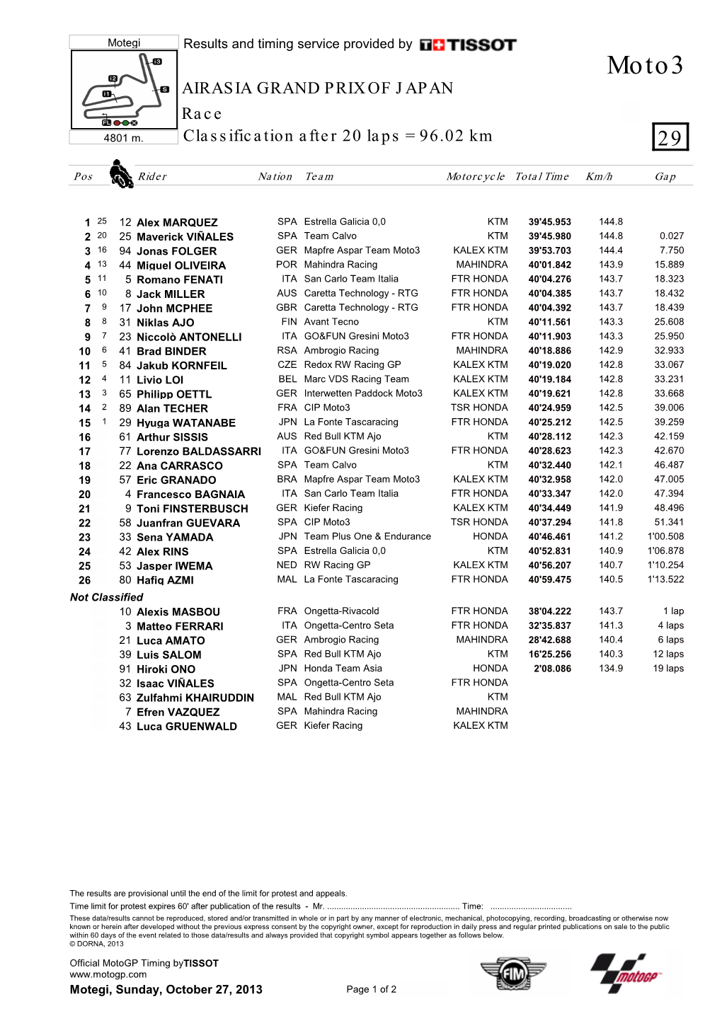 Moto3 AIRASIA GRAND PRIX of JAPAN Race 4801 M
