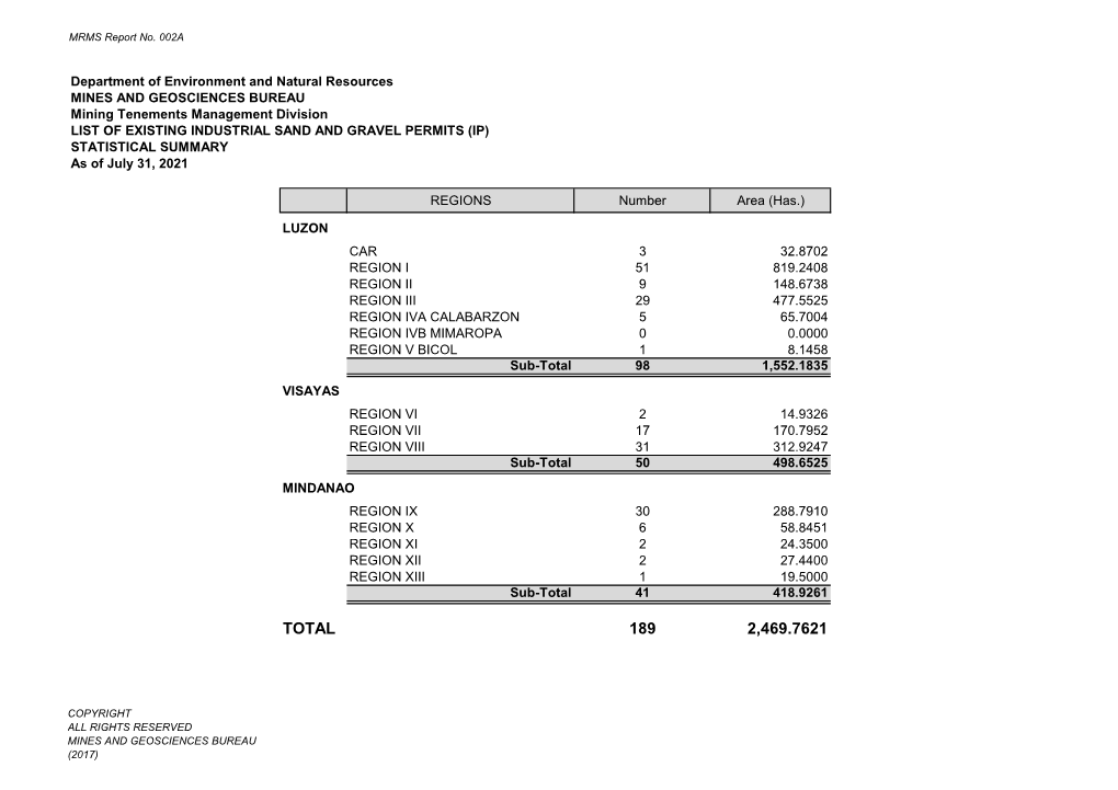 Total 189 2,469.7621