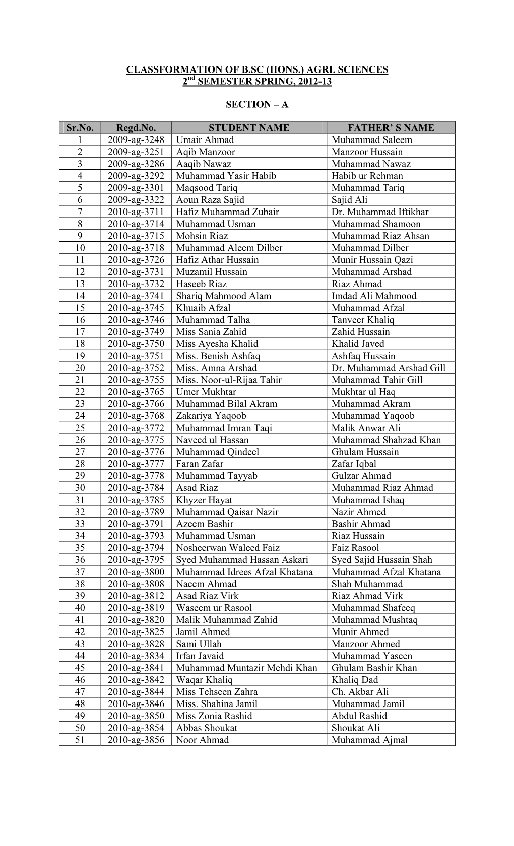 CLASSFORMATION of B.SC (HONS.) AGRI. SCIENCES 2Nd SEMESTER SPRING, 2012-13