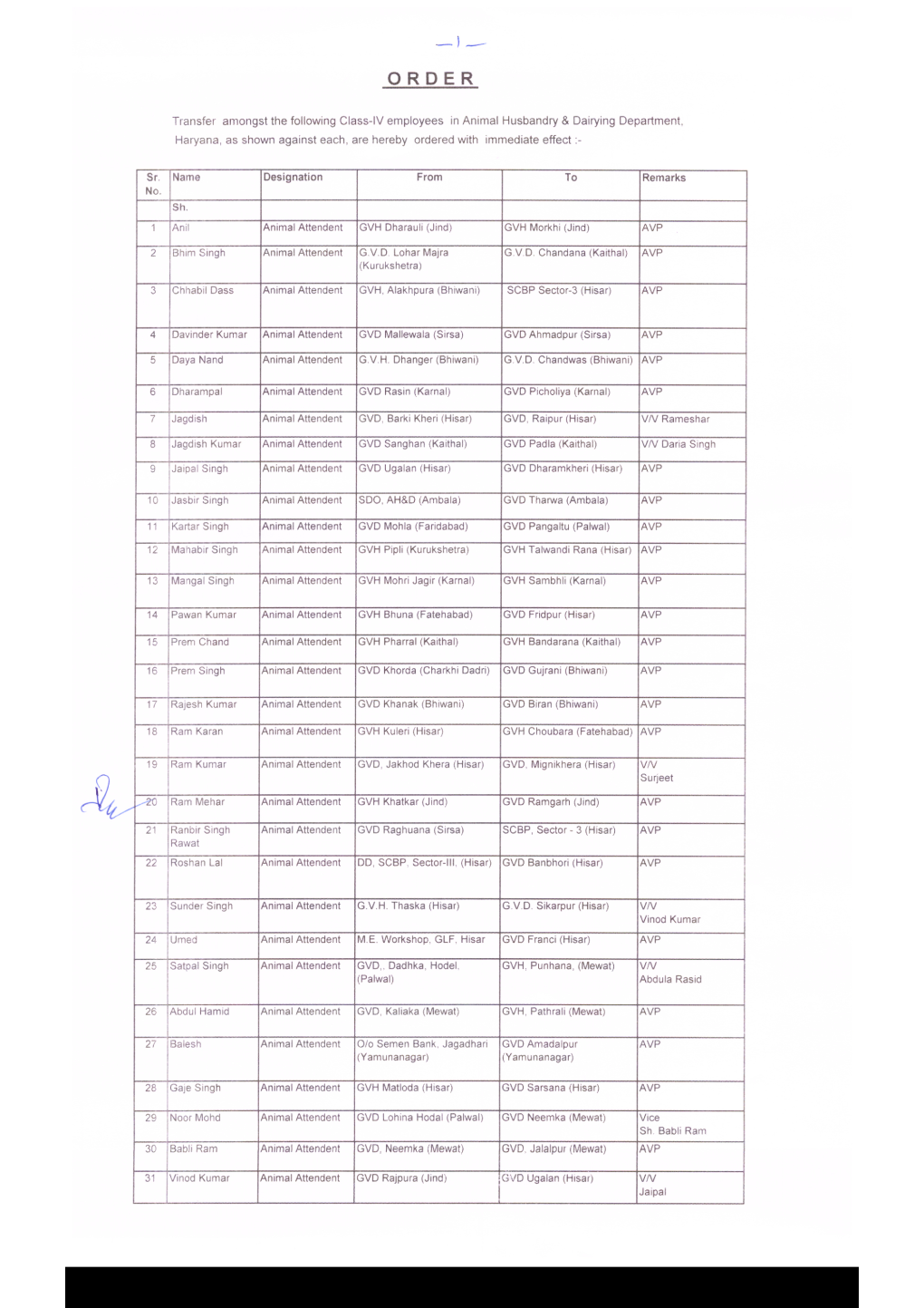 Transfer Order of Class IV Employees
