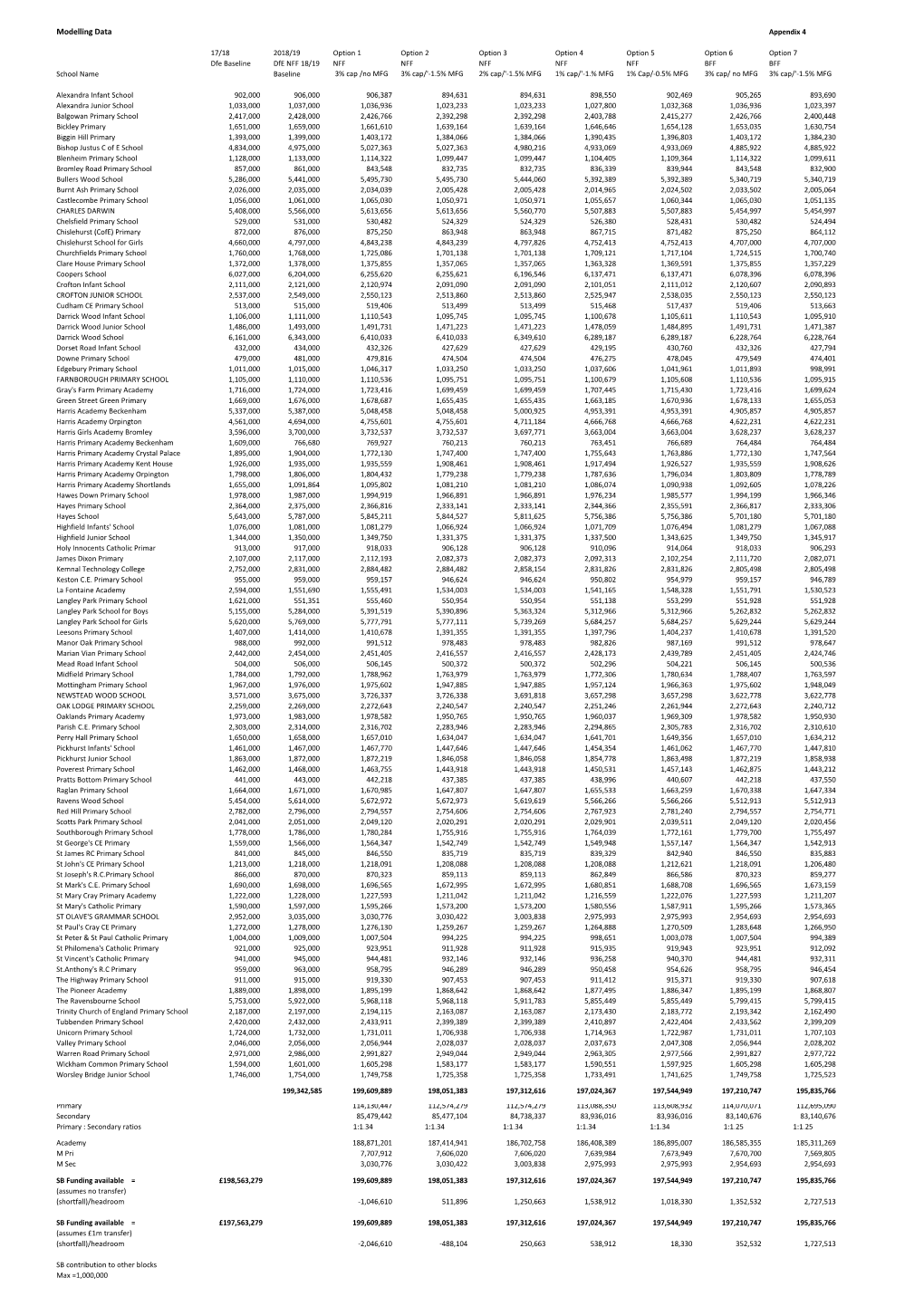 Modelling Data Appendix 4