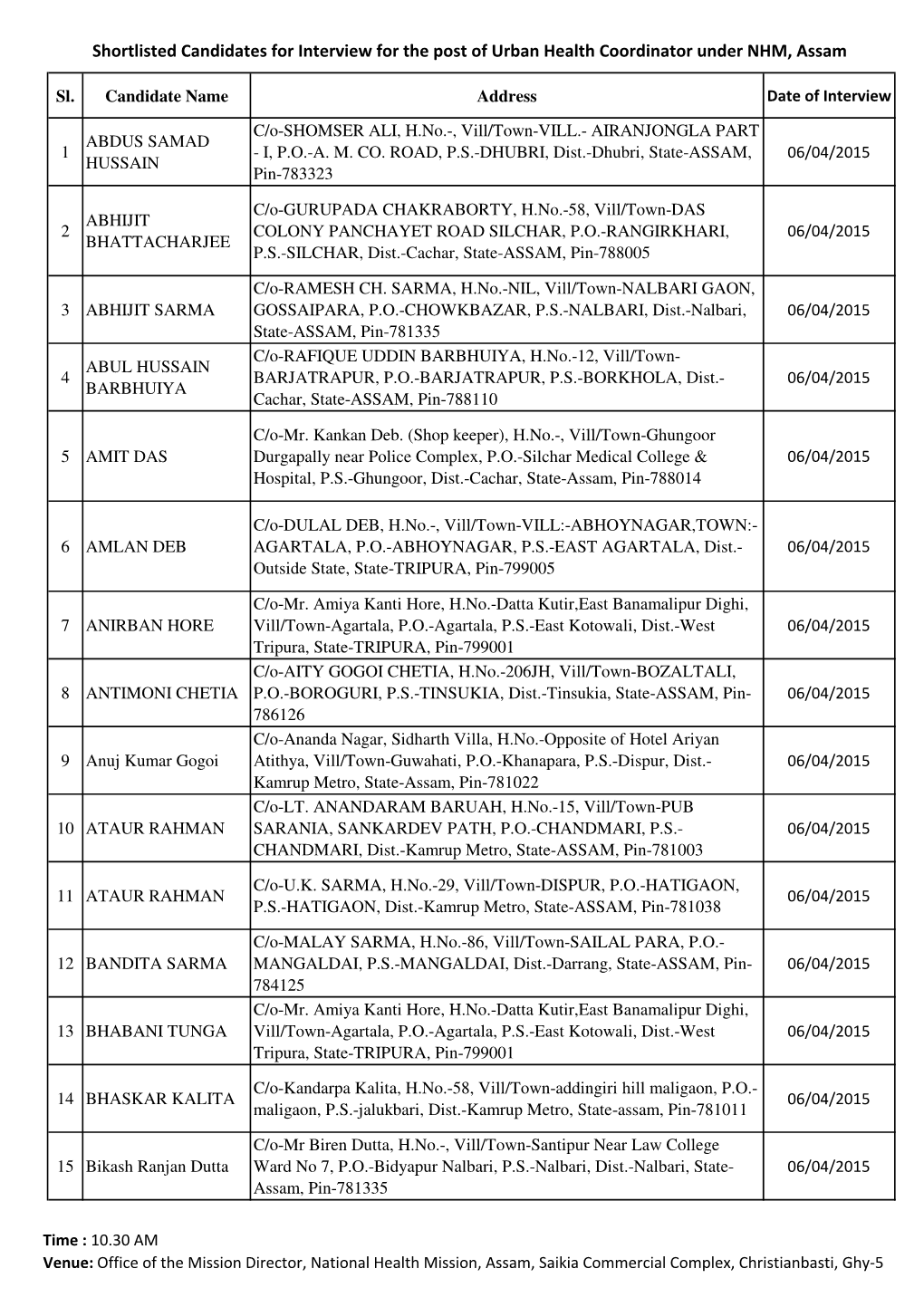 Sl. Candidate Name Address 1 ABDUS SAMAD HUSSAIN C/O