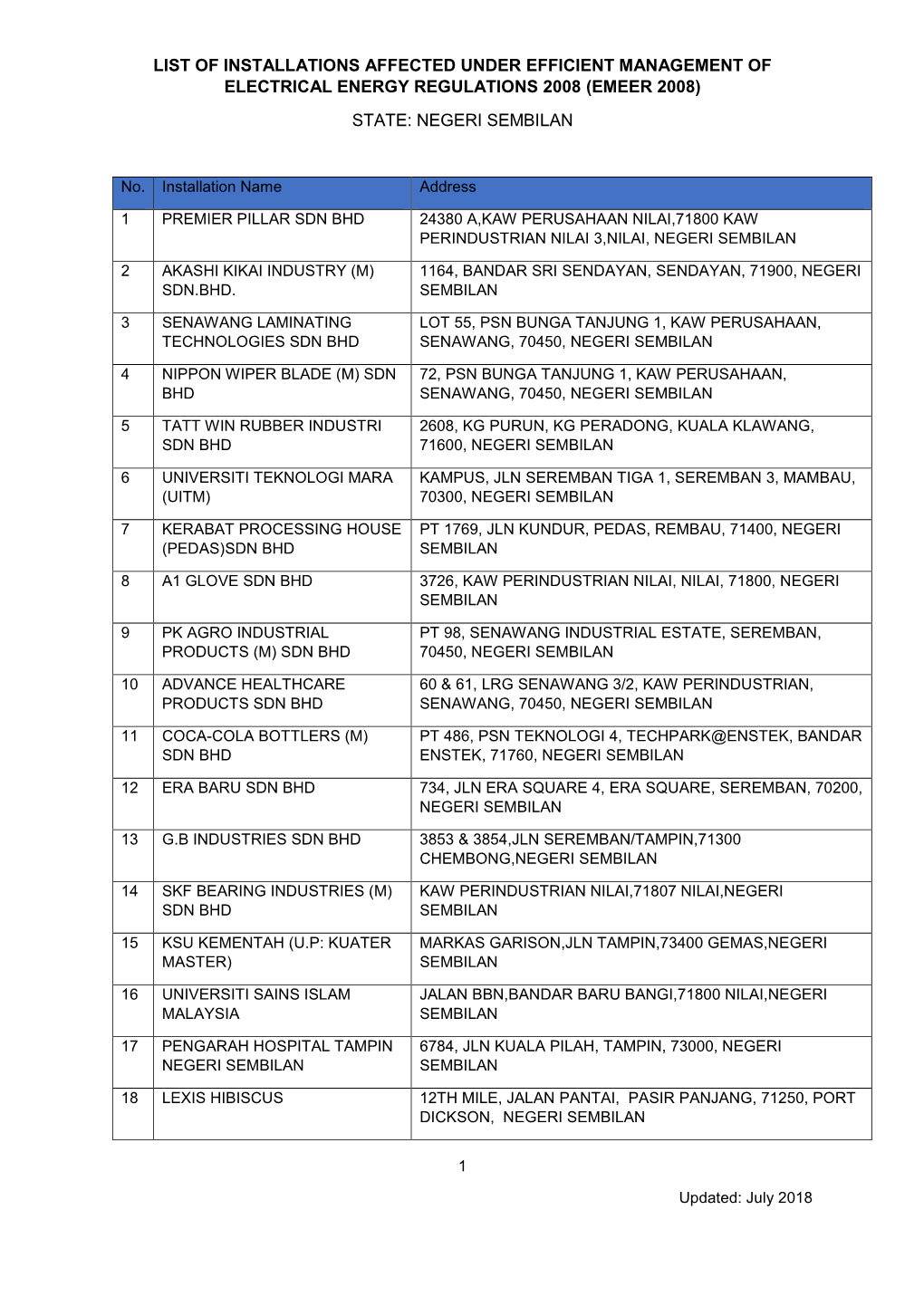 (Emeer 2008) State: Negeri Sembilan