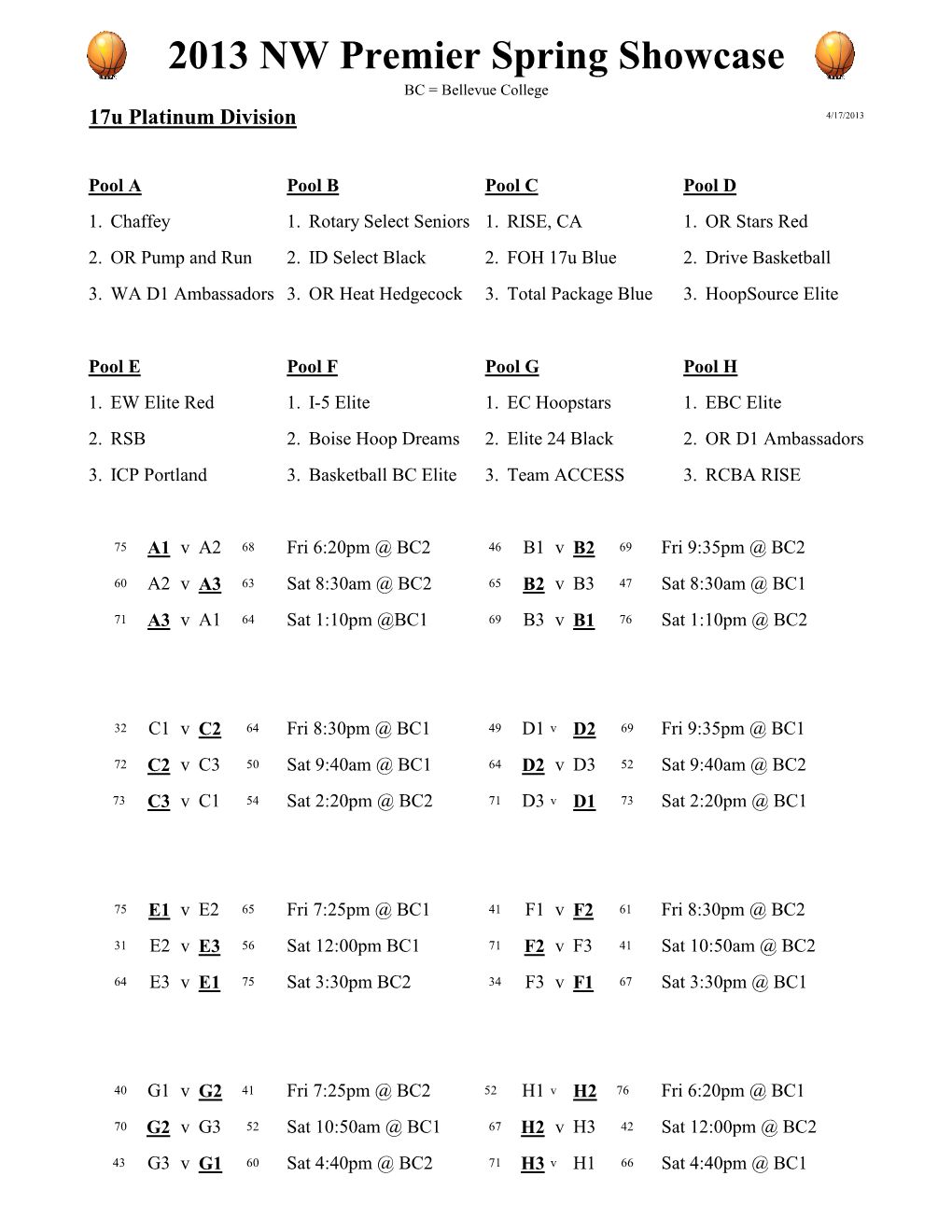 2013 NW Premier Spring Showcase BC = Bellevue College 17U Platinum Division 4/17/2013
