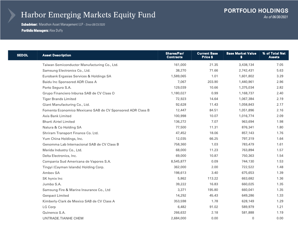 Emerging Markets Equity Fund Portfolio Holdings